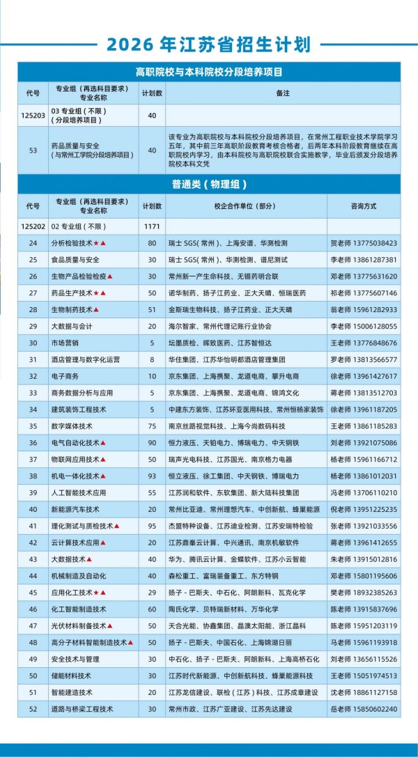 常州工程职业技术学院2026年普通高考江苏省招生计划_副本.jpg