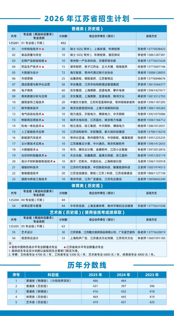 常州工程职业技术学院2026年普通高考江苏省招生计划2_副本.jpg
