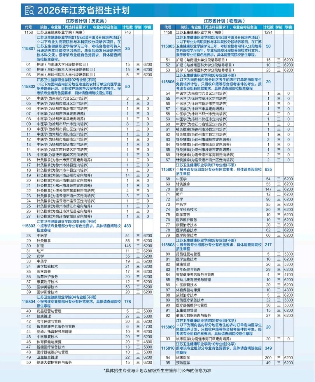 江苏卫生健康职业学院2026年江苏省招生计划2_副本.jpg