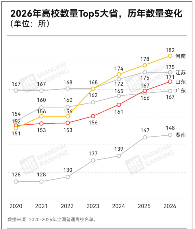 高校第三大省，悄悄变回来了.png