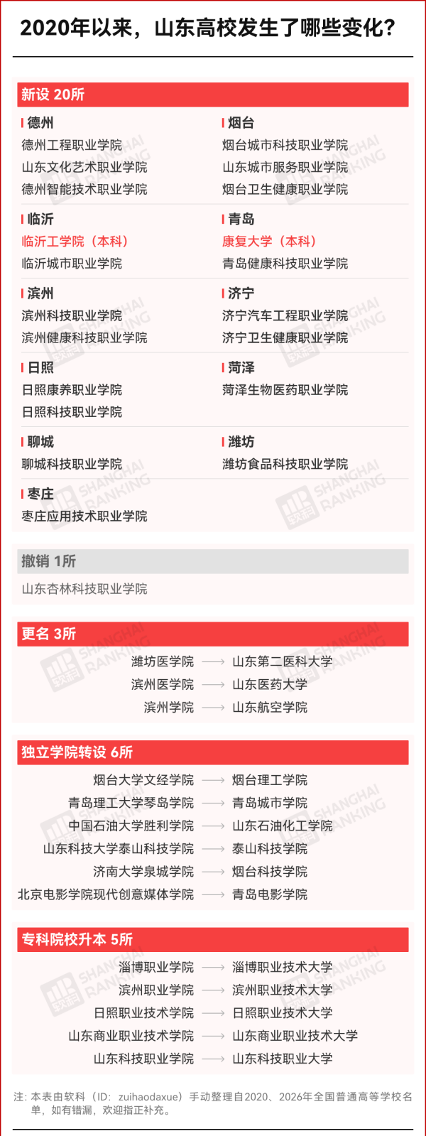 高校第三大省，悄悄变回来了2_副本.png