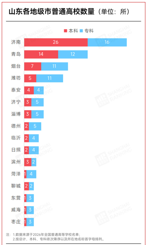 高校第三大省，悄悄变回来了3.png