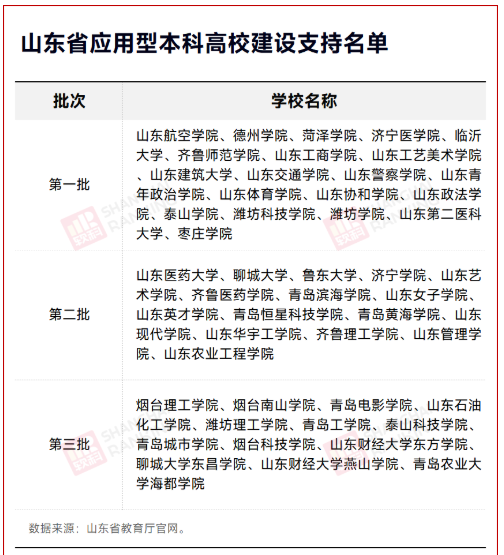 高校第三大省，悄悄变回来了5.png