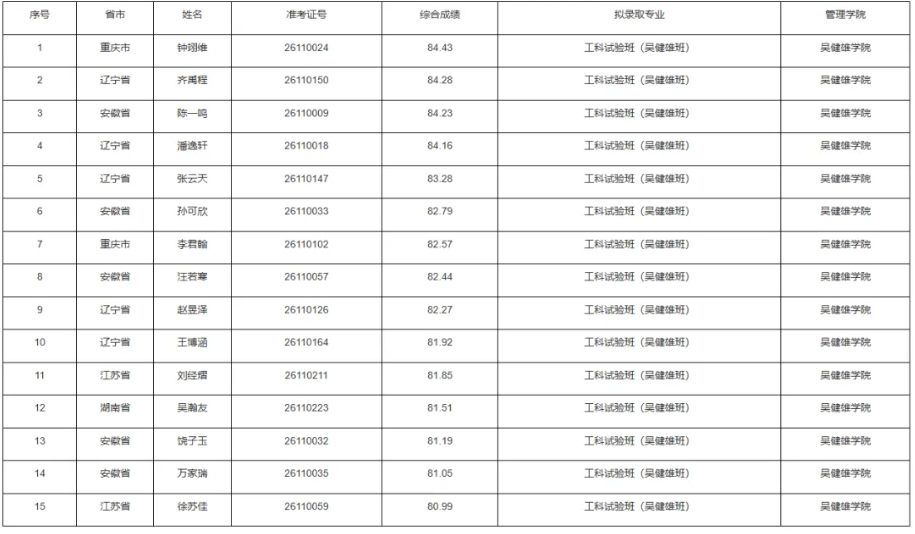 1783575787772966.png 附件:拟录取名单.png