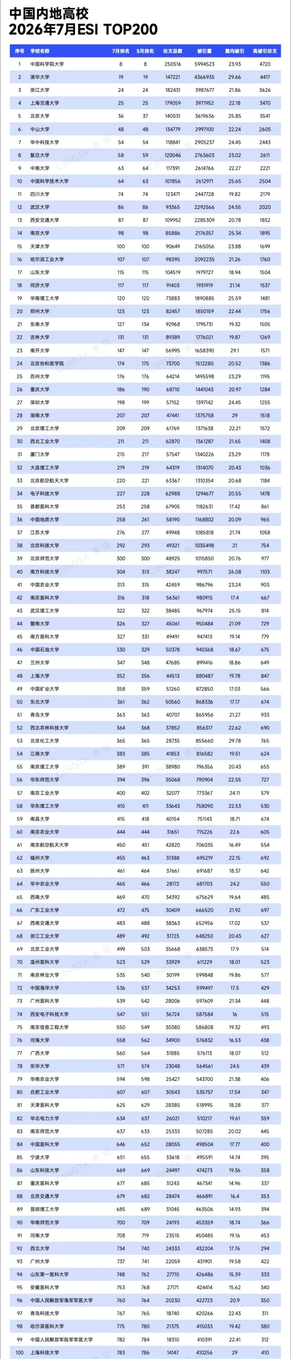 最新！12所高校，新晋ESI前千分之一_副本.jpg