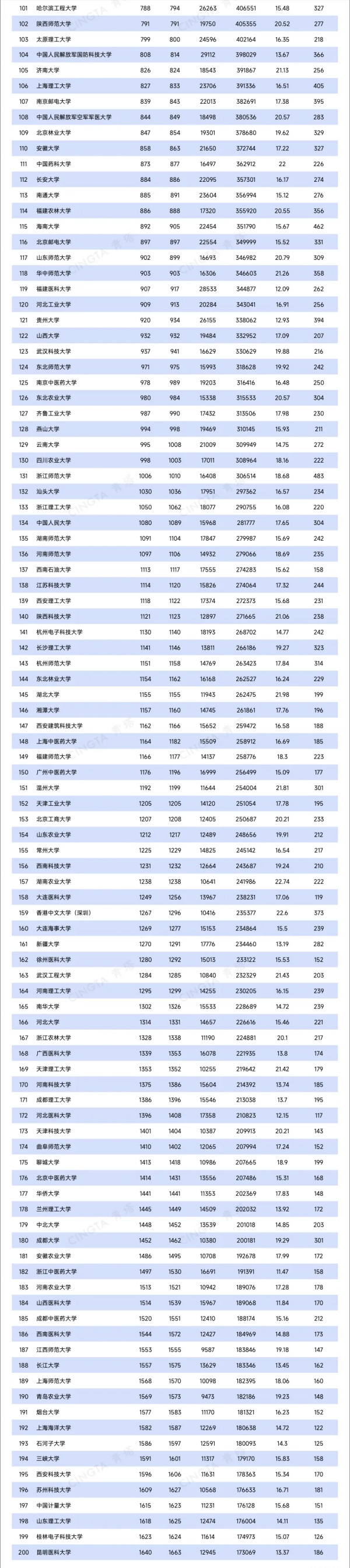 最新！12所高校，新晋ESI前千分之一2_副本.jpg
