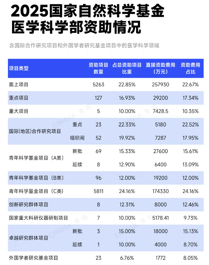 1783817344851768.png 又一985高校,办医学院!2.png