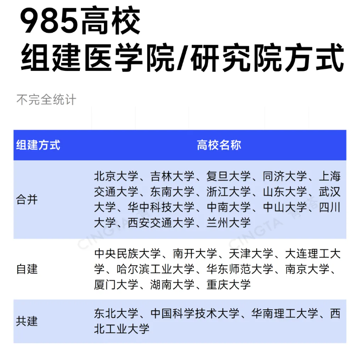 1783817364195771.png 又一985高校,办医学院!3.png
