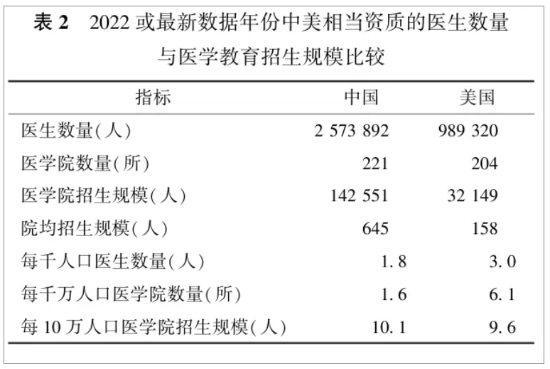 1783817393722953.png 又一985高校,办医学院!4.png