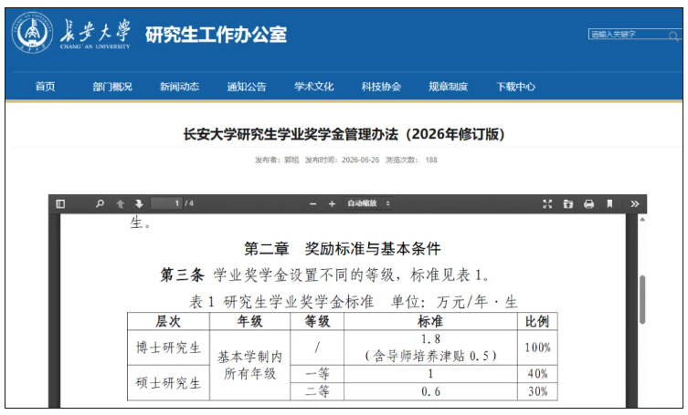 1783928731828031.png 这所211高校官宣:研究生奖学金,涨了!.png