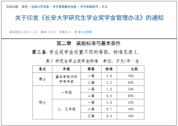 1783928744614944.png 这所211高校官宣:研究生奖学金,涨了!2.png