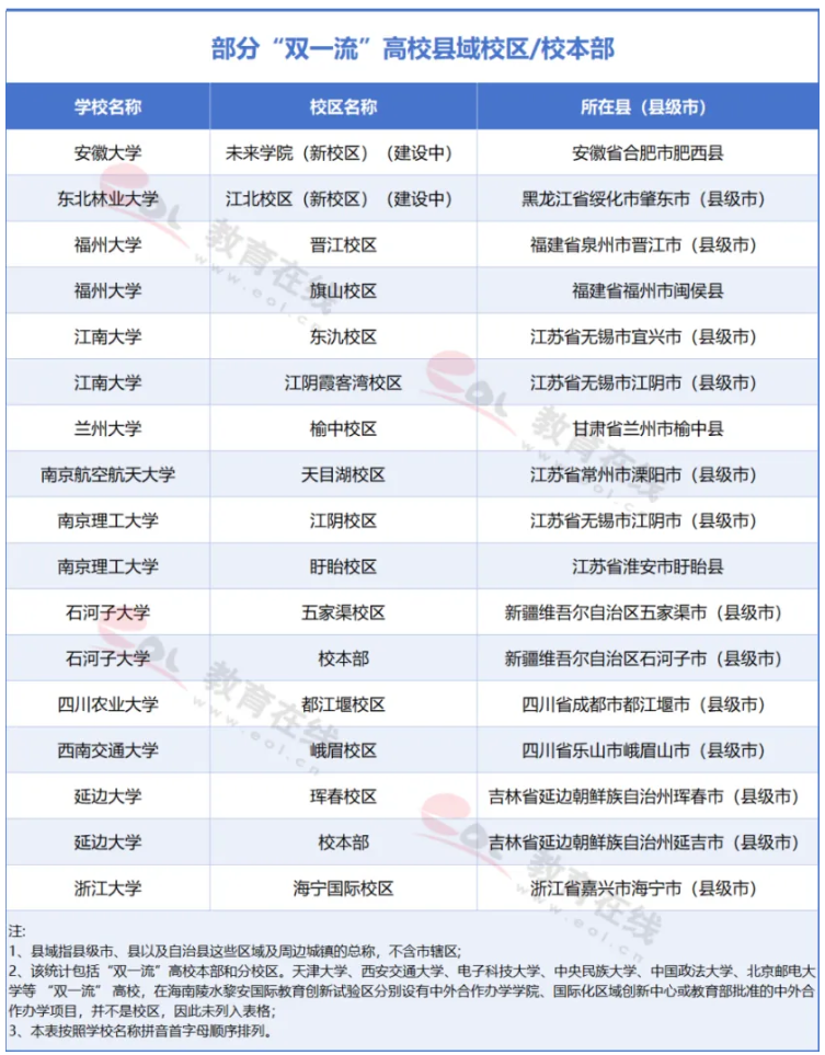 1783991006947862.png 为什么越来越多的985、211高校把校区建在县城?.png