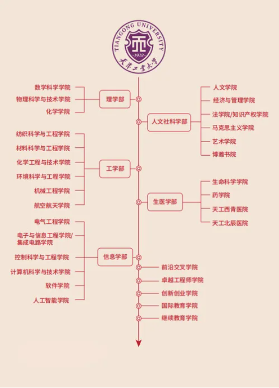 “双一流”组建5大学部，重组10余个学院.png