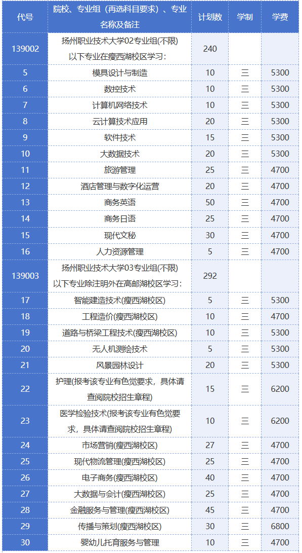 1784086404709560.png 扬州职业技术大学专科招生计划.png