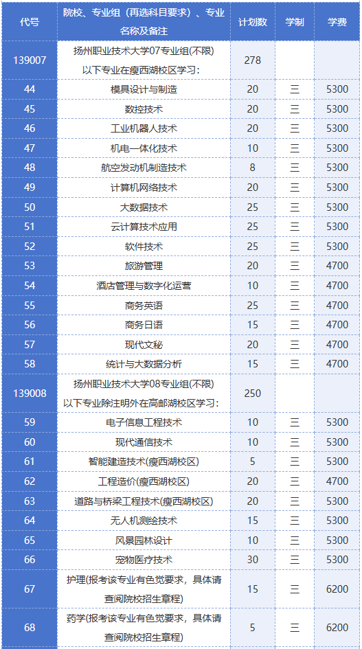 1784086414518254.png 扬州职业技术大学专科招生计划2.png