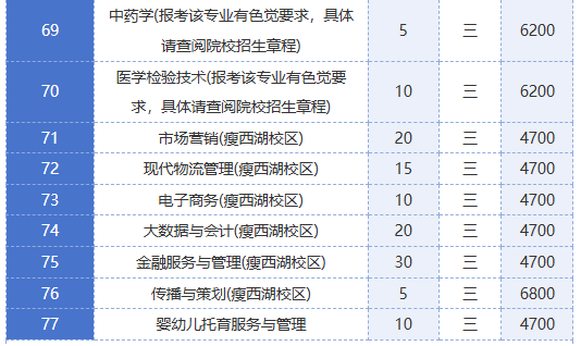 1784086421467291.png 扬州职业技术大学专科招生计划3.png