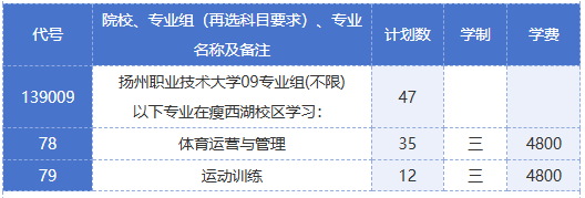 1784086429982073.png 扬州职业技术大学专科招生计划4.png
