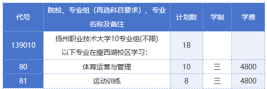 1784086437327749.png 扬州职业技术大学专科招生计划5.png