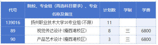 1784086467541655.png 扬州职业技术大学专科招生计划9.png