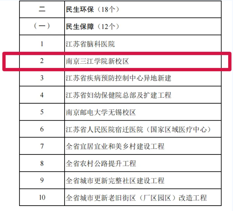 1784091768472082.png 南京一高校新校区有建设新消息!5.png