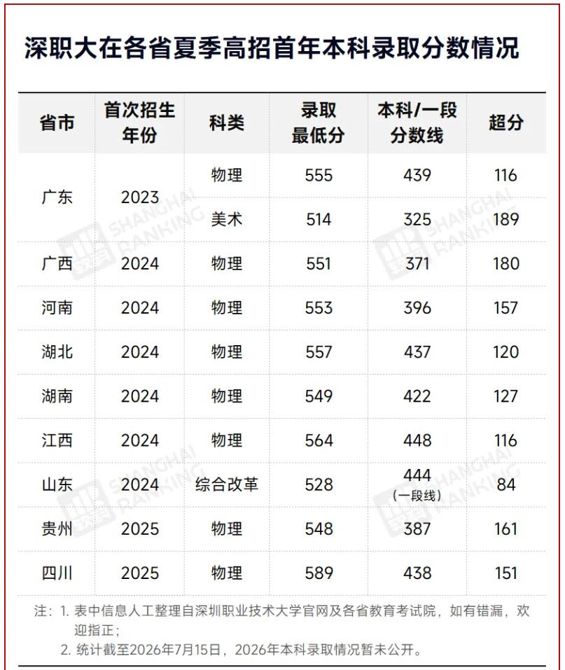 1784179299694714.png 全国第一!2026最新排名,12所高职夺冠2.png