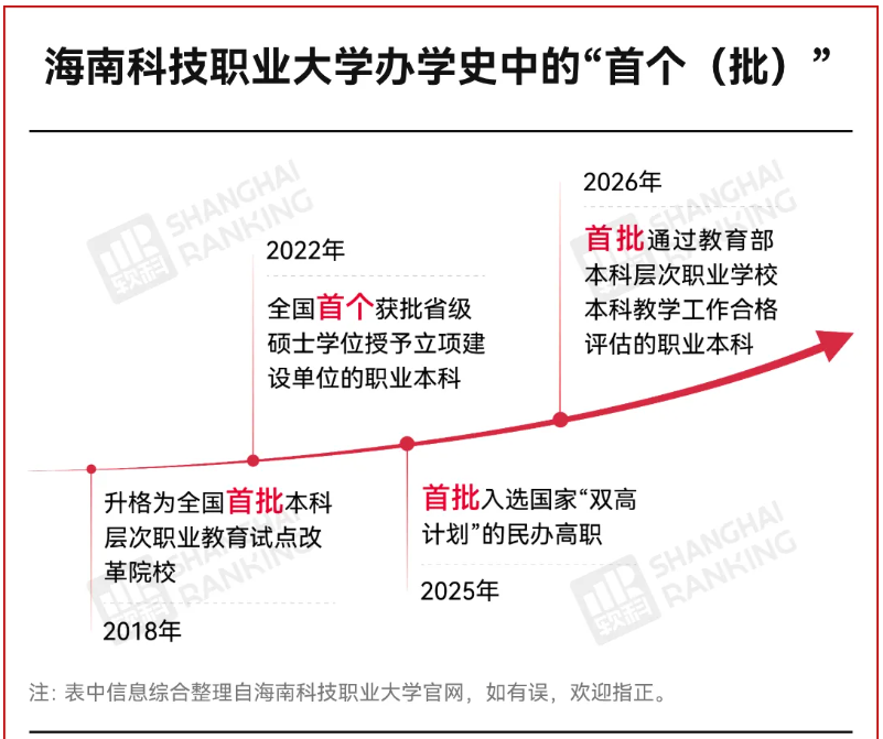 1784179309965382.png 全国第一!2026最新排名,12所高职夺冠3.png