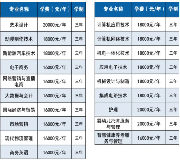 2026年太湖创意职业技术学院招生简章.png