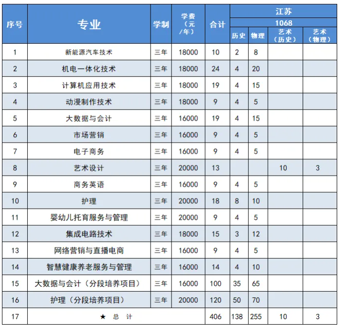 2026年太湖创意职业技术学院招生简章2.png