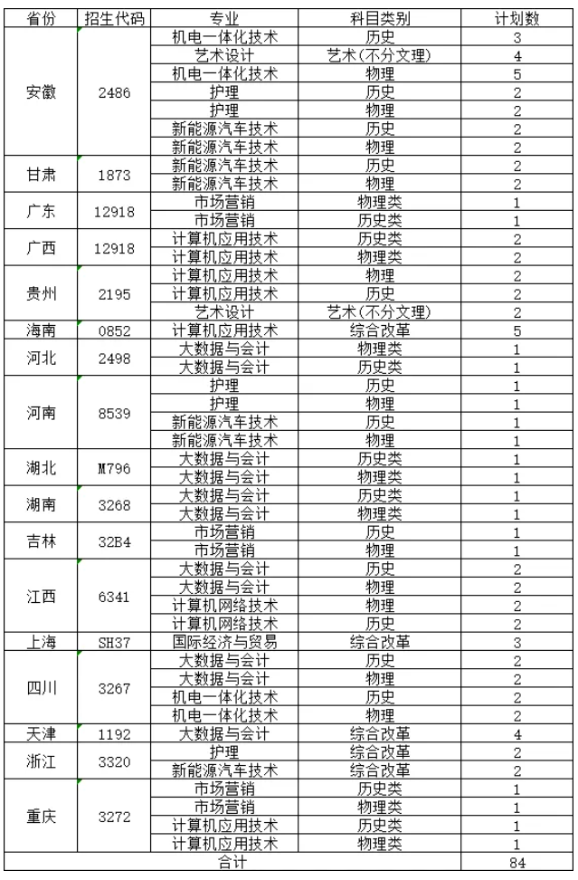 2026年太湖创意职业技术学院招生简章3.png