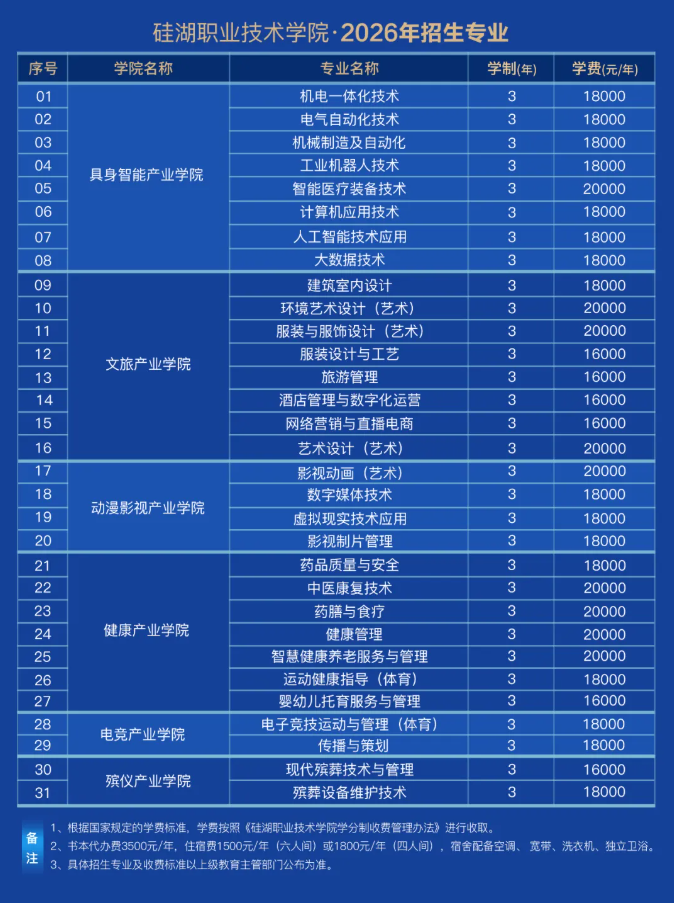 2026年普通高考招生指南！欢迎报考硅湖职业技术学院3.png