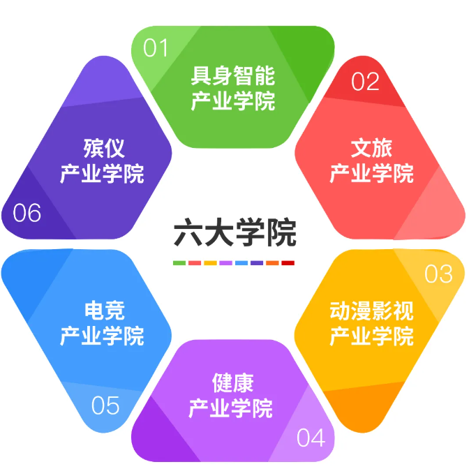 2026年普通高考招生指南！欢迎报考硅湖职业技术学院7.png