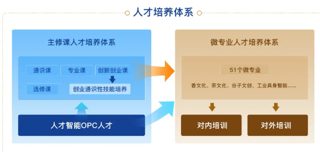 2026年普通高考招生指南！欢迎报考硅湖职业技术学院8.png