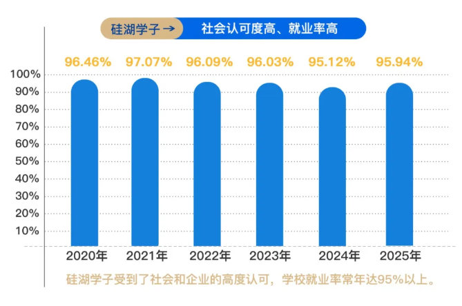 2026年普通高考招生指南！欢迎报考硅湖职业技术学院21.png