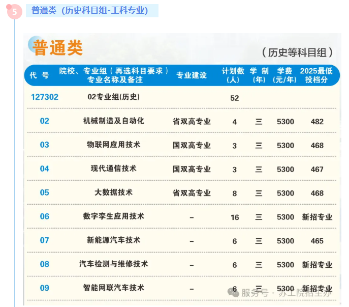 1784531320607821.png 苏州工业职业技术学院2026年普通高考招生报考指南5.png