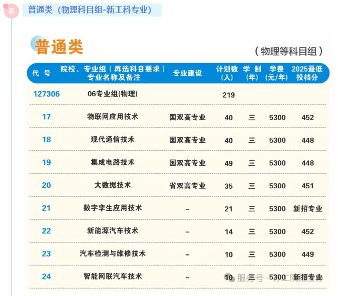 1784531325616561.png 苏州工业职业技术学院2026年普通高考招生报考指南6.png