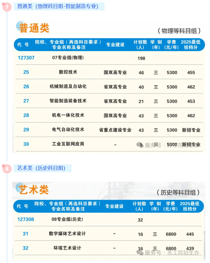 1784531330562896.png 苏州工业职业技术学院2026年普通高考招生报考指南7.png