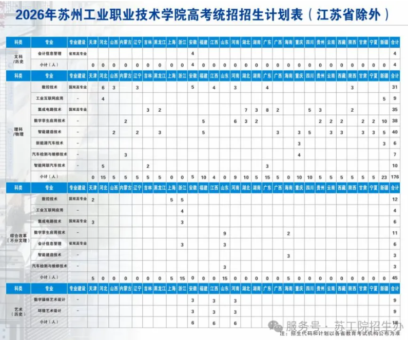 1784531342398406.png 苏州工业职业技术学院2026年普通高考招生报考指南8.png