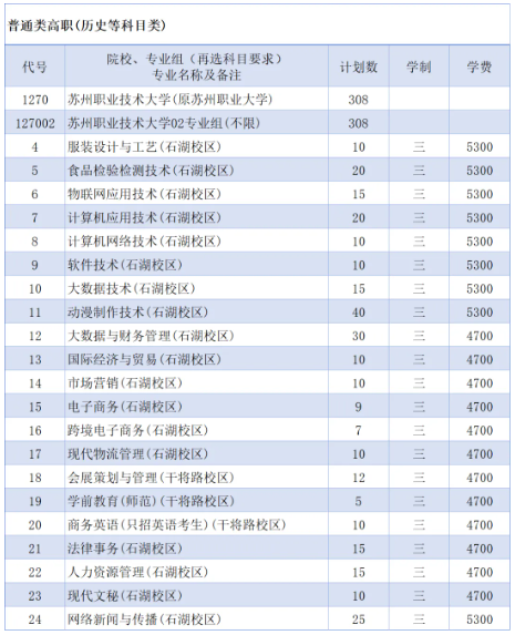 1784616470952651.png 苏州职业技术大学2026年普高专科招生计划!.png