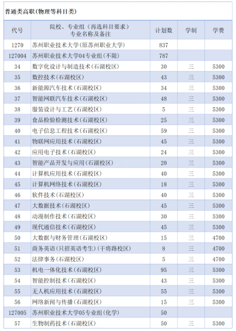 1784616477928159.png 苏州职业技术大学2026年普高专科招生计划!2.png