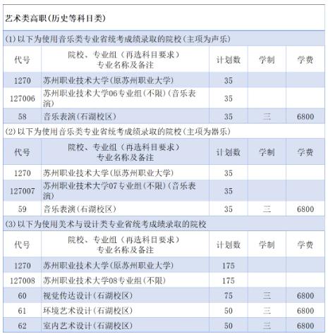 1784616483930386.png 苏州职业技术大学2026年普高专科招生计划!3.png