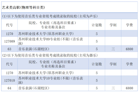 1784616488621019.png 苏州职业技术大学2026年普高专科招生计划!4.png