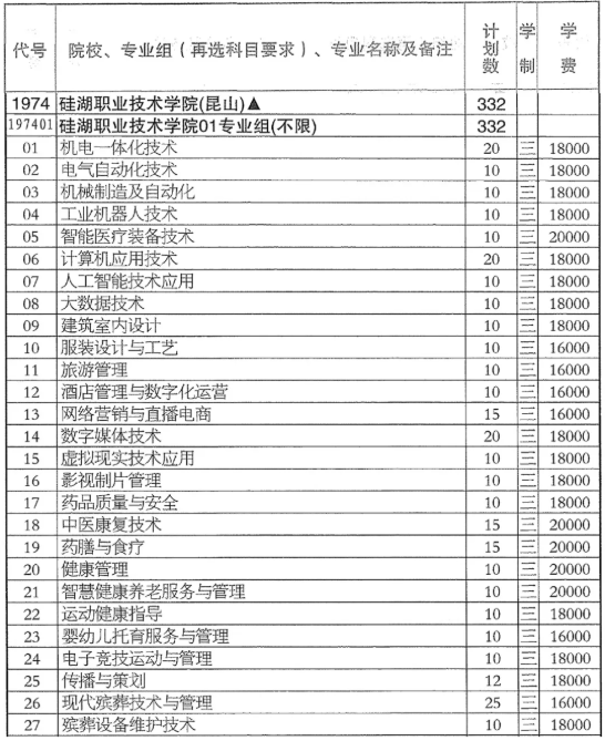 1784619727321314.png 硅湖职业技术学院2026年江苏省普通高考招生计划2.png