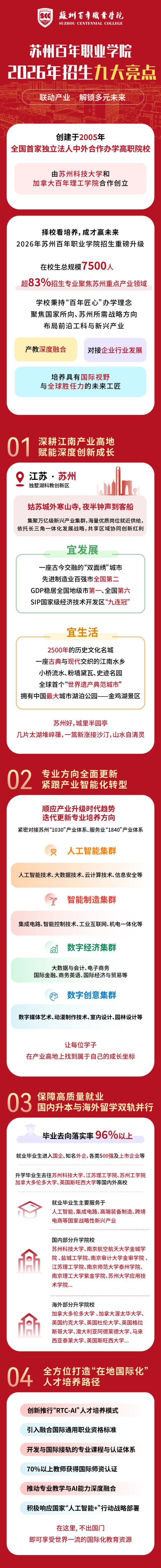 苏州百年职业学院九大招生亮点，升本就业双向护航_副本.png