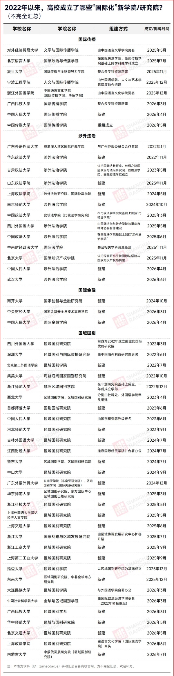 文科开始集体“出海”！3_副本.jpg