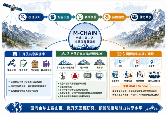 这些高校，牵头国际大科学计划！.png