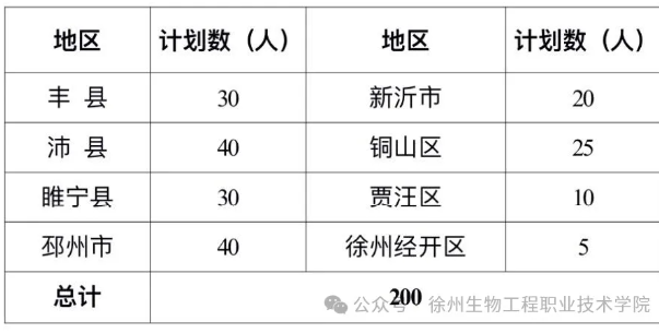2026年徐州“定制村干”计划招录200人.png