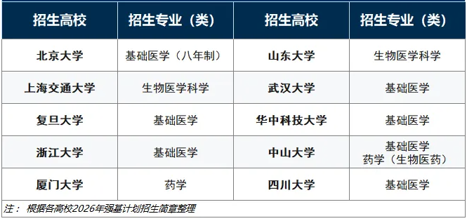 强基.png