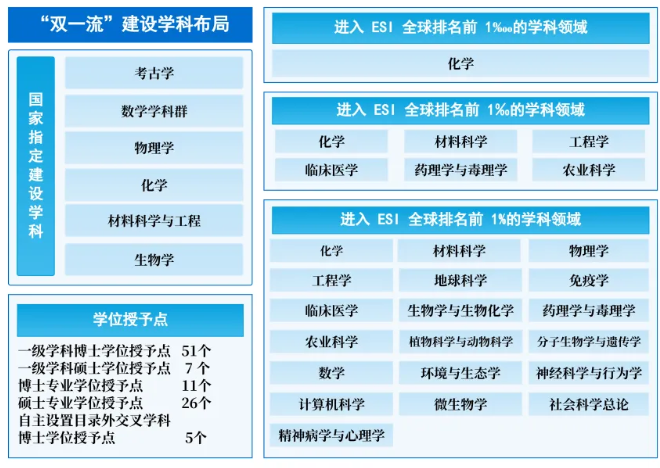 1784788941761731.png 这所985高校发布!A类学科增至16个!3.png