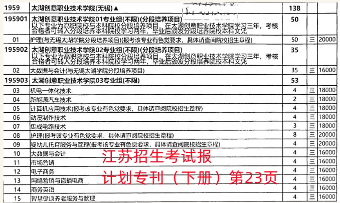 1784790290838260.png 2026年太湖创意职业技术学院高考志愿填报代码+对应页码指.png