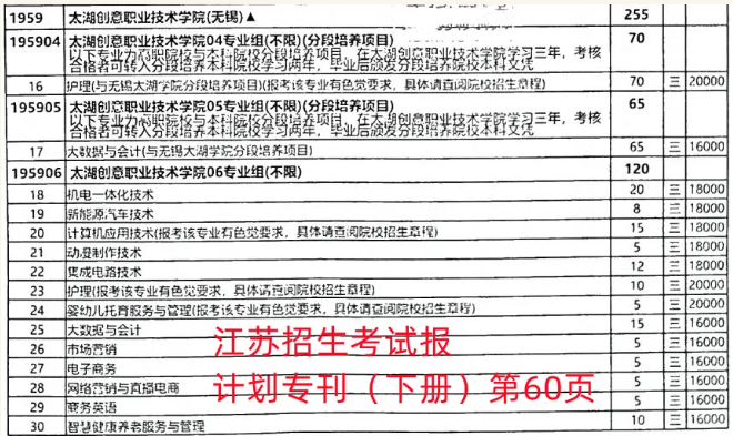 1784790310397811.png 2026年太湖创意职业技术学院高考志愿填报代码+对应页码指3.png